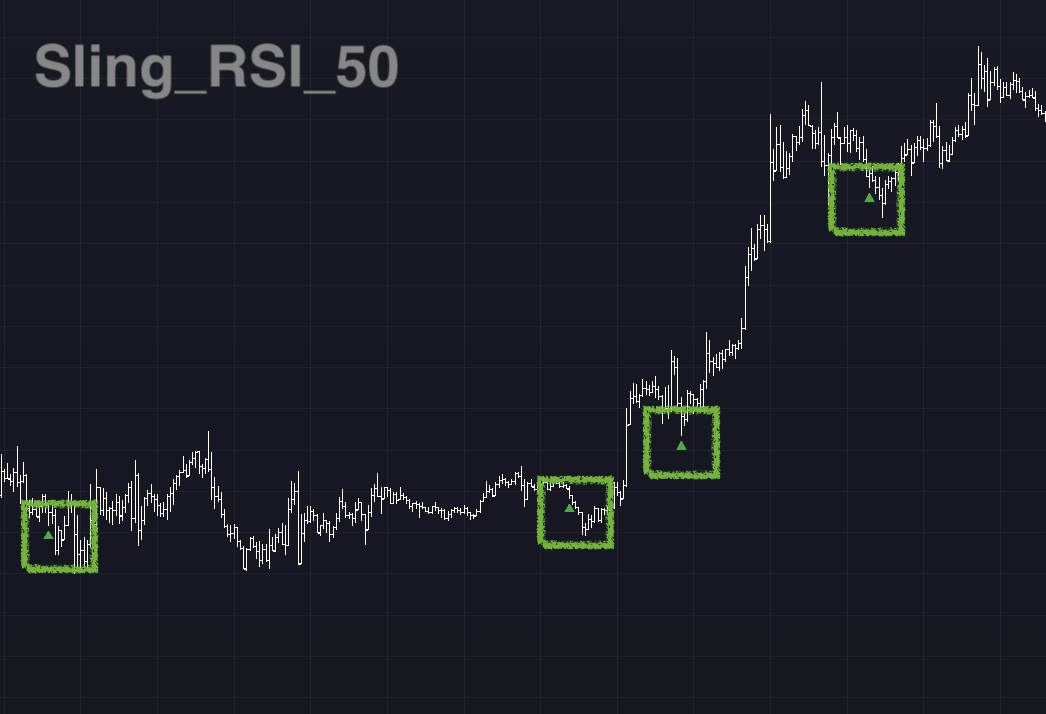 Sling_RSI_50