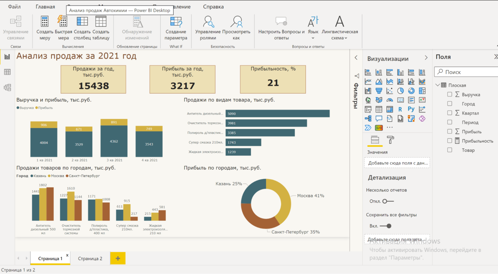 Создание дашбордов в Microsoft Power Bi: разработка, этапы построения  dashboard по продажам - как построить, создать и сделать по инструкции -  что для этого требуется