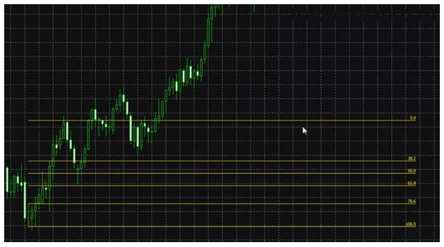 Автоматическое проставление уровней коррекции
