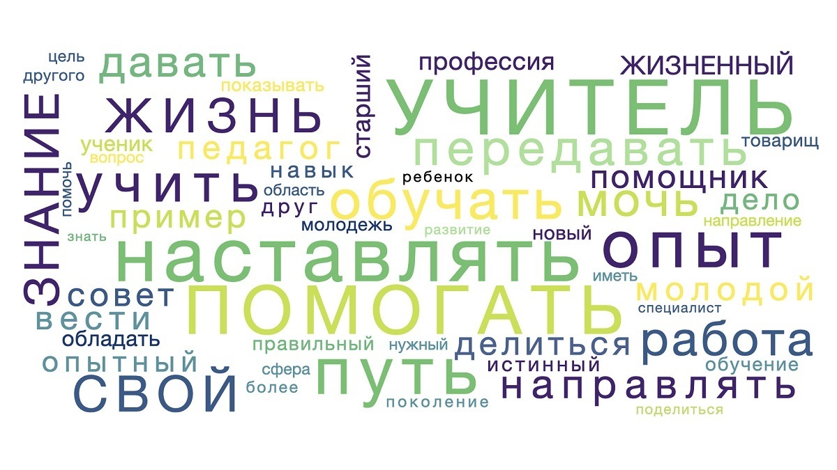 Жители Петербурга и Ленинградской области назвали выдающихся учителей в  истории России — соцопрос СПбГУ