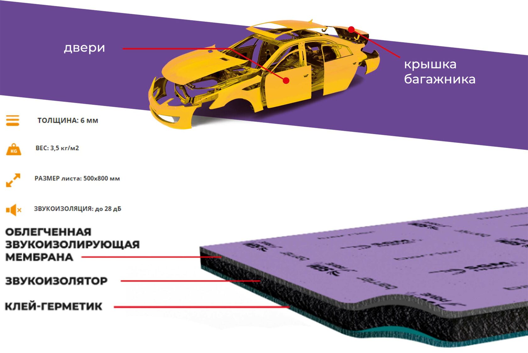 Схема шумоизоляции автомобиля по толщине