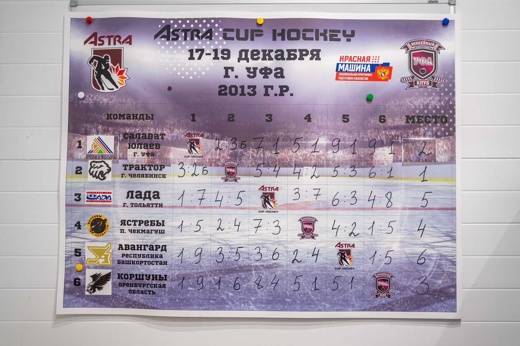 ASTRA HOCKEY CUP