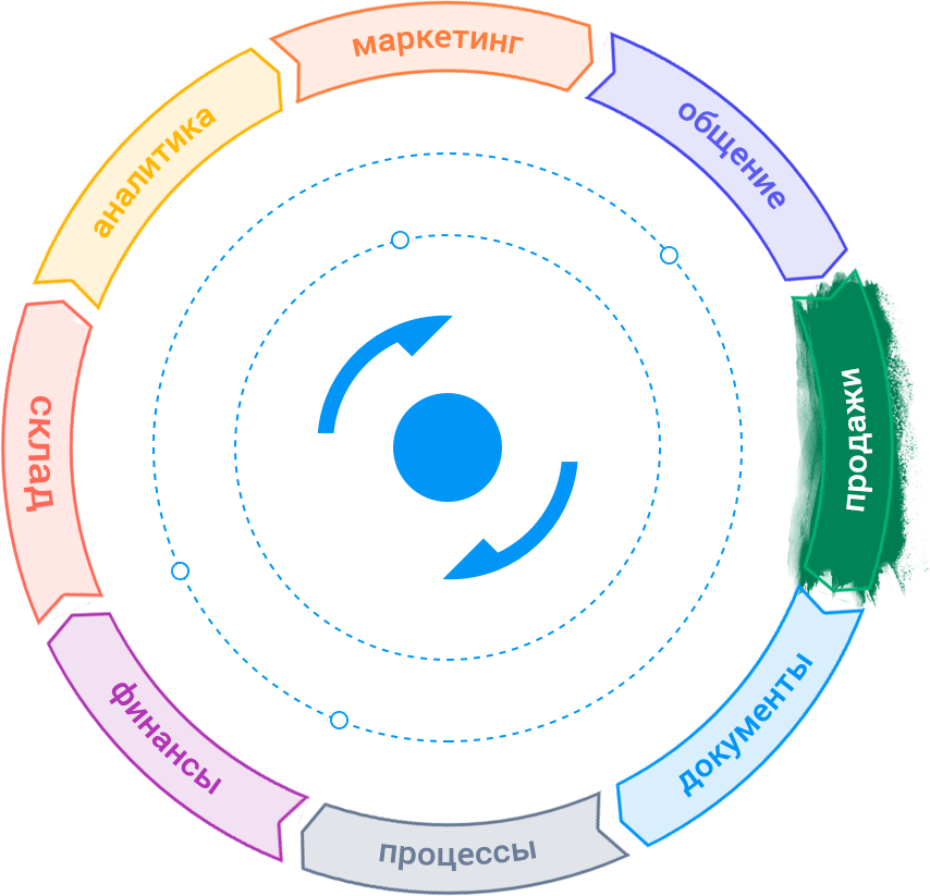 Бесплатная crm website