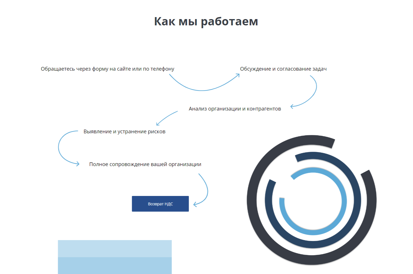 сделать лендинг цена