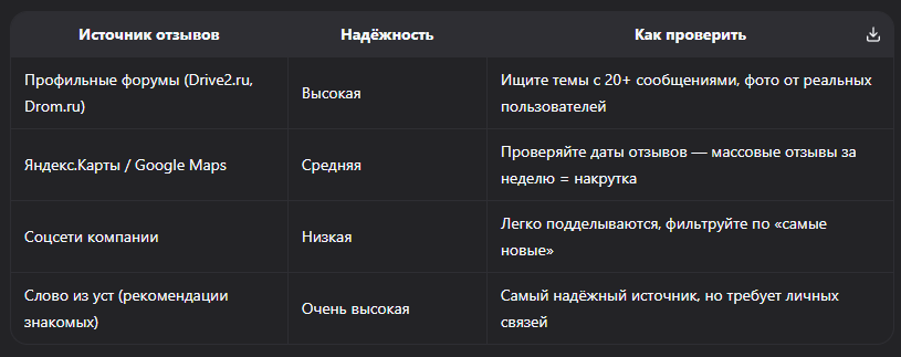 Рейтинг надёжных импортёров авто из Японии в Россию 2026: как выбрать проверенного посредника без риска