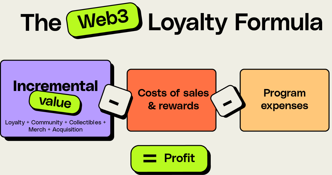 How Web3 loyalty works