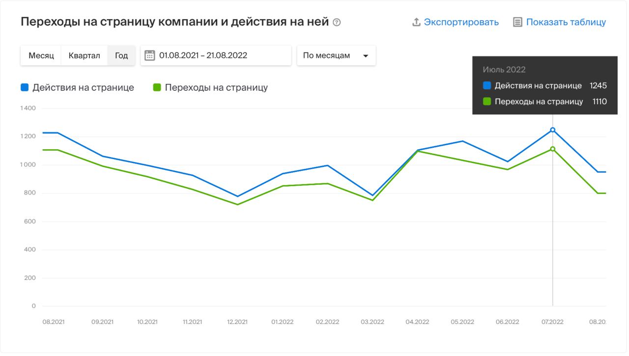 картинка карты 2гис мы знаем всё о ваших запросах