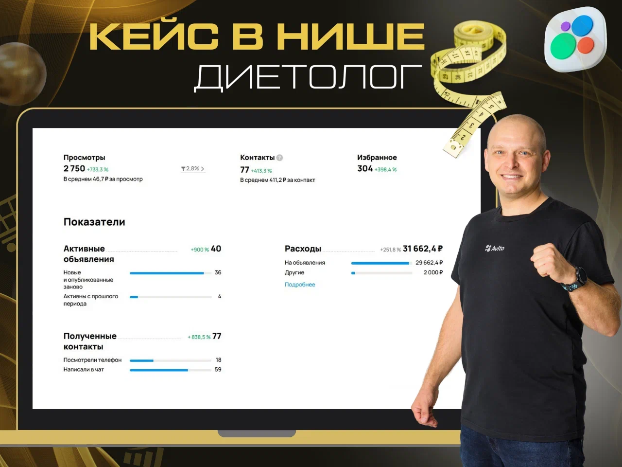 Статистика продвижения на Авито в нише диетологии
