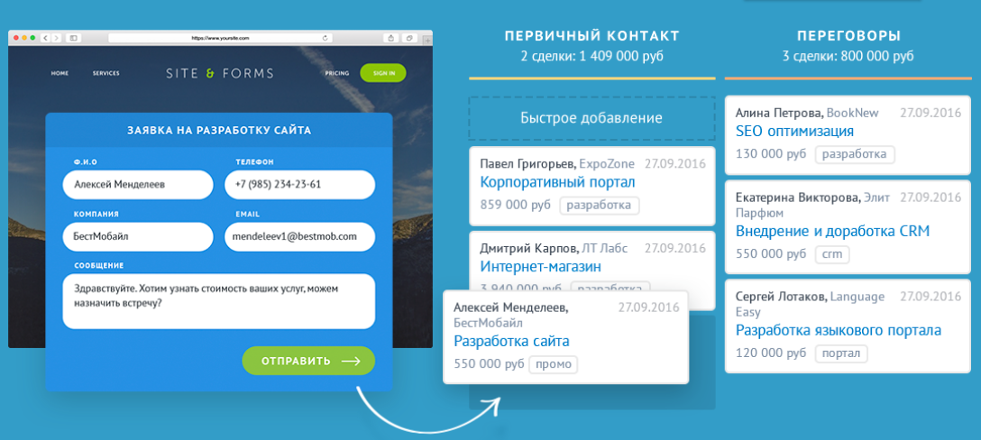 Внедрение AMOCRM. АМО CRM. AMOCRM заявки. AMOCRM не теряйте клиентов.