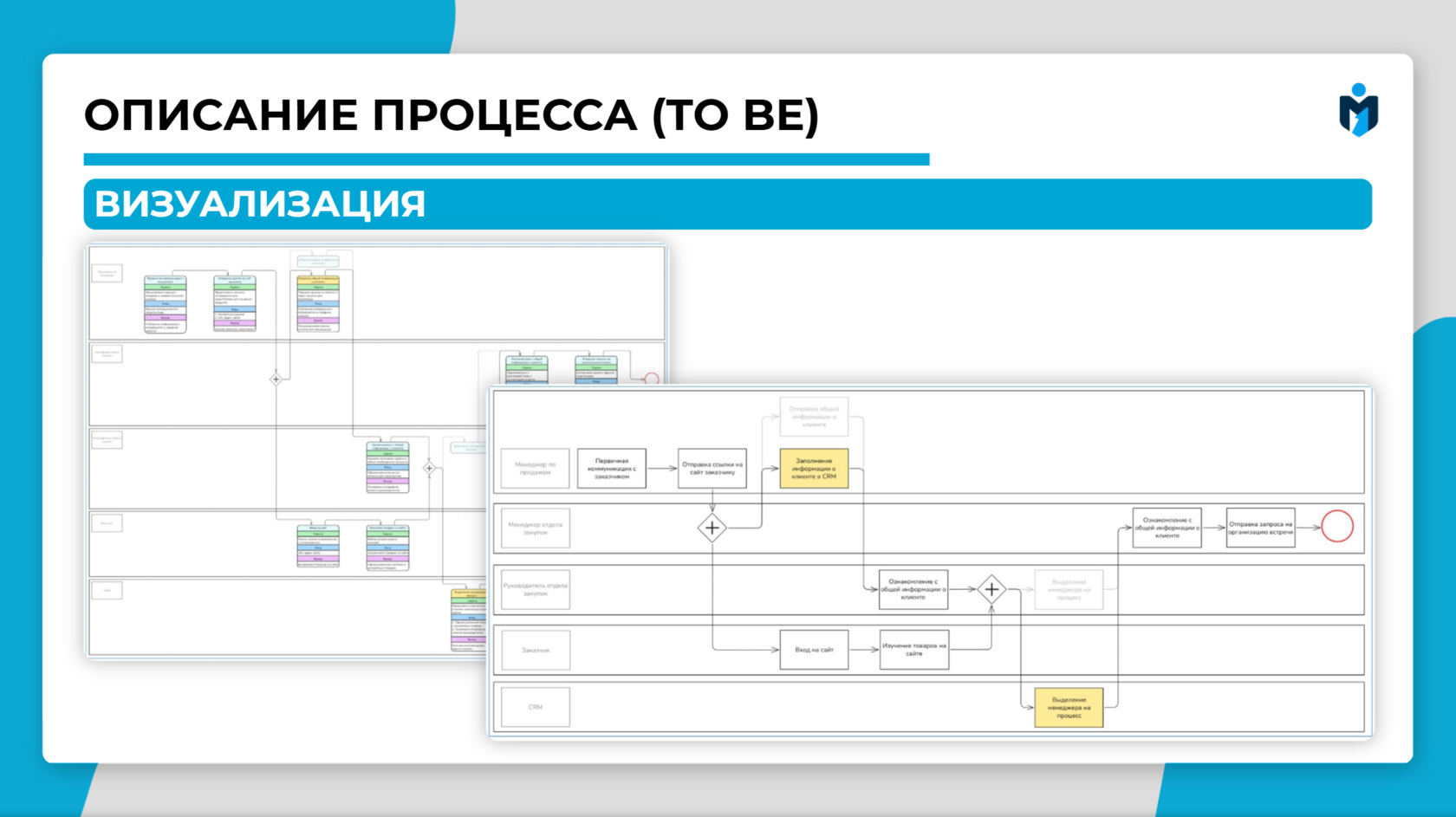 BPMN TO BE