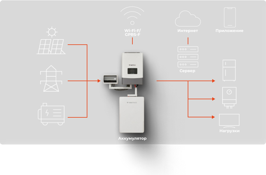 Схема подключения PowerPRO