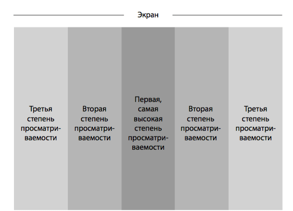 Анализ эффективности медийной рекламы в Интернете — Маркетинговое ...