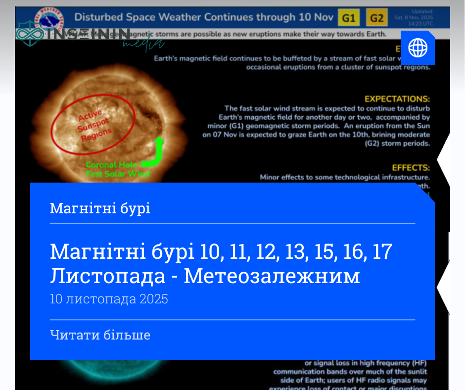 Магнітні бурі 10, 11, 12, 13, 15, 16, 17 Листопада - Метеозалежним