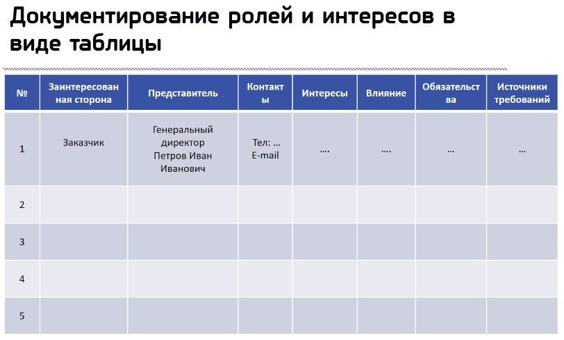 Список заинтересованных сторон проекта