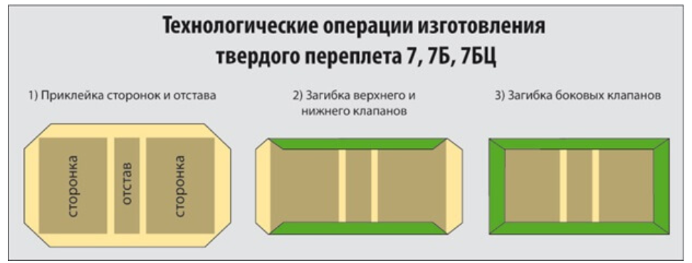 7бц переплет что это фото