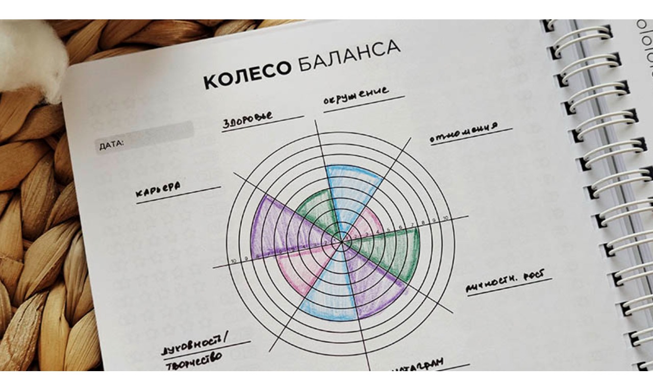 Рисуем колесо баланса