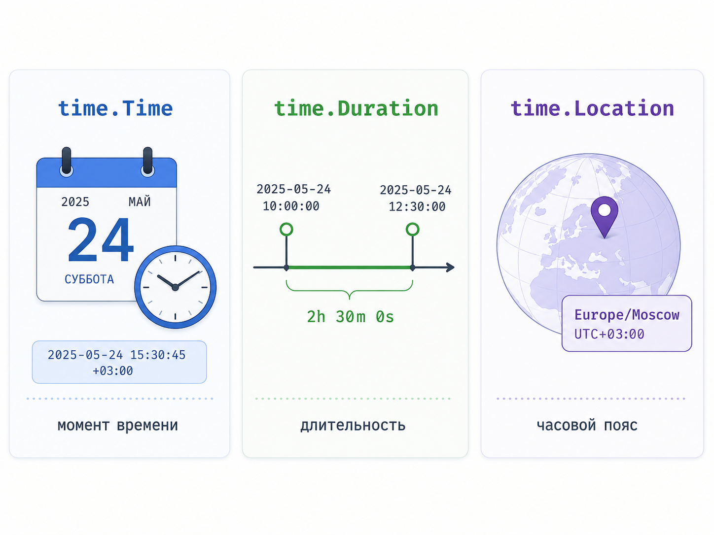 Основы временных понятий в Go