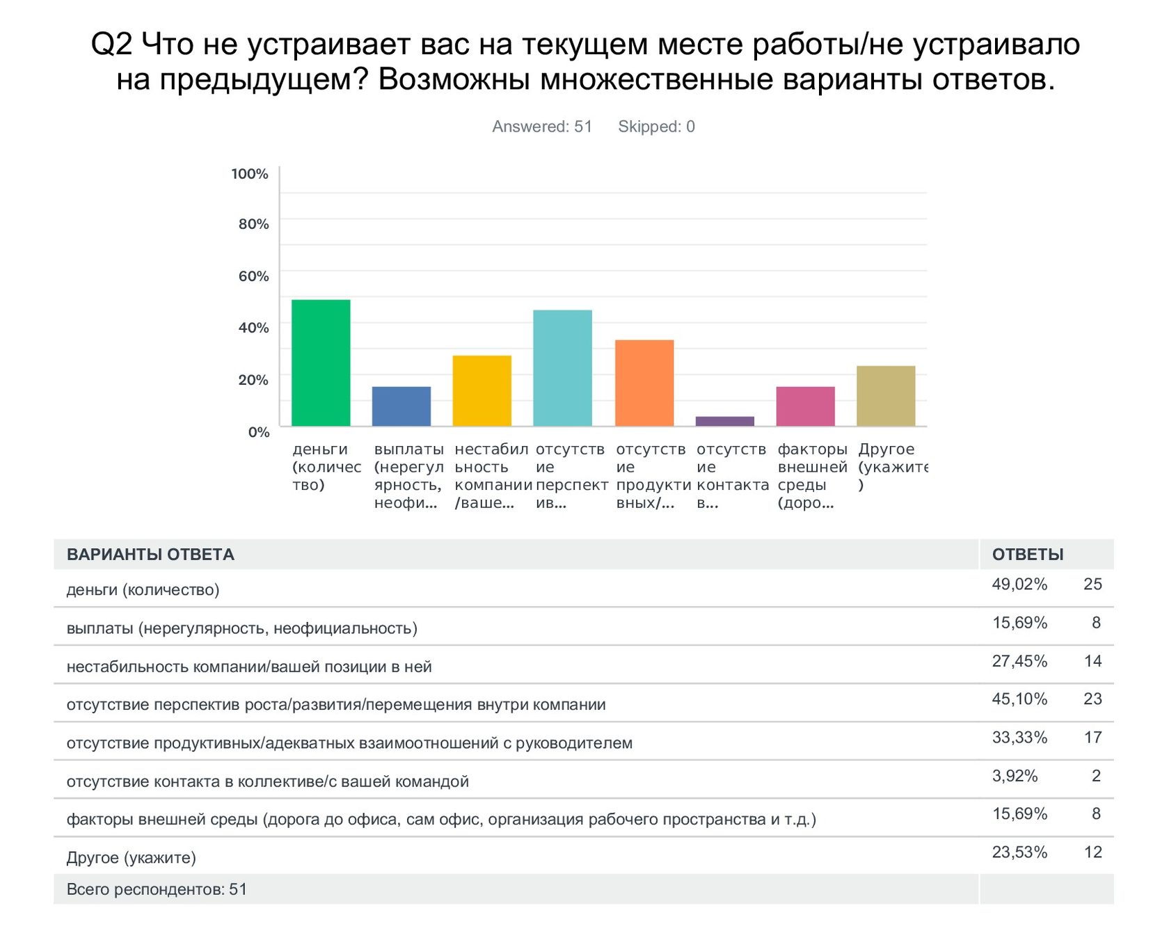 Результаты опросов общественного мнения