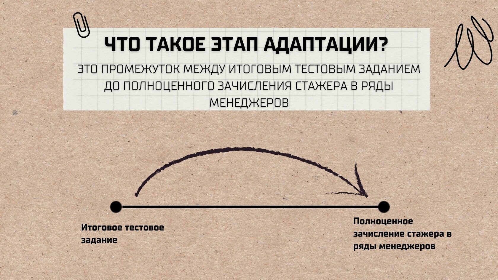 Адаптация менеджера по продажам