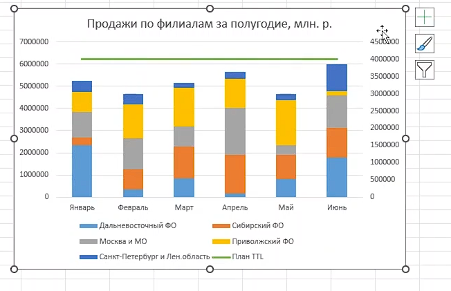 Гистограмма