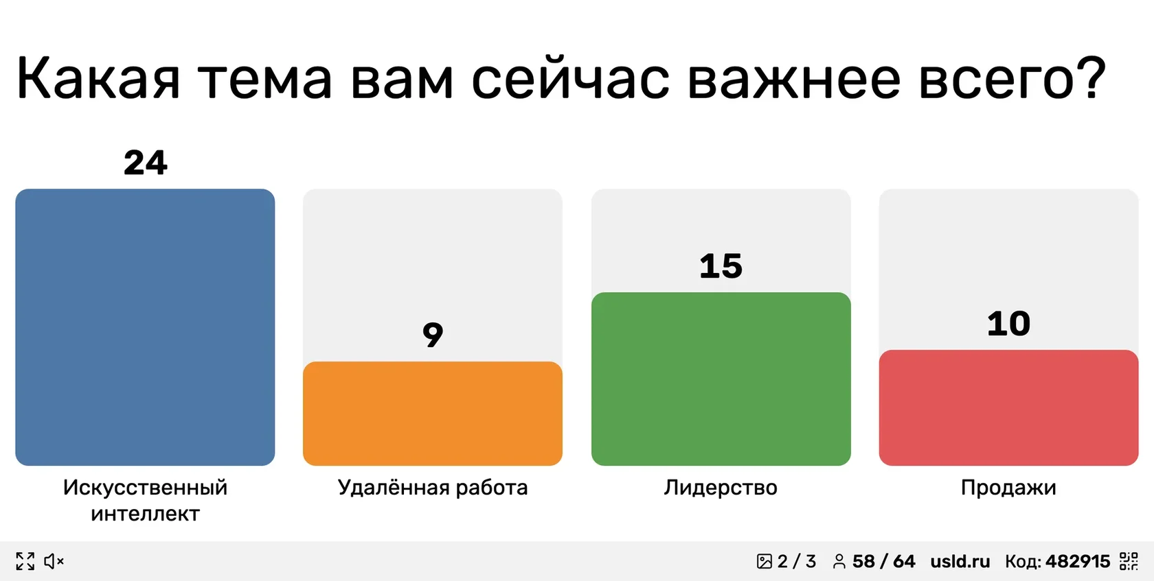 Опрос на экране презентации: столбцы с голосами зала обновляются в реальном времени