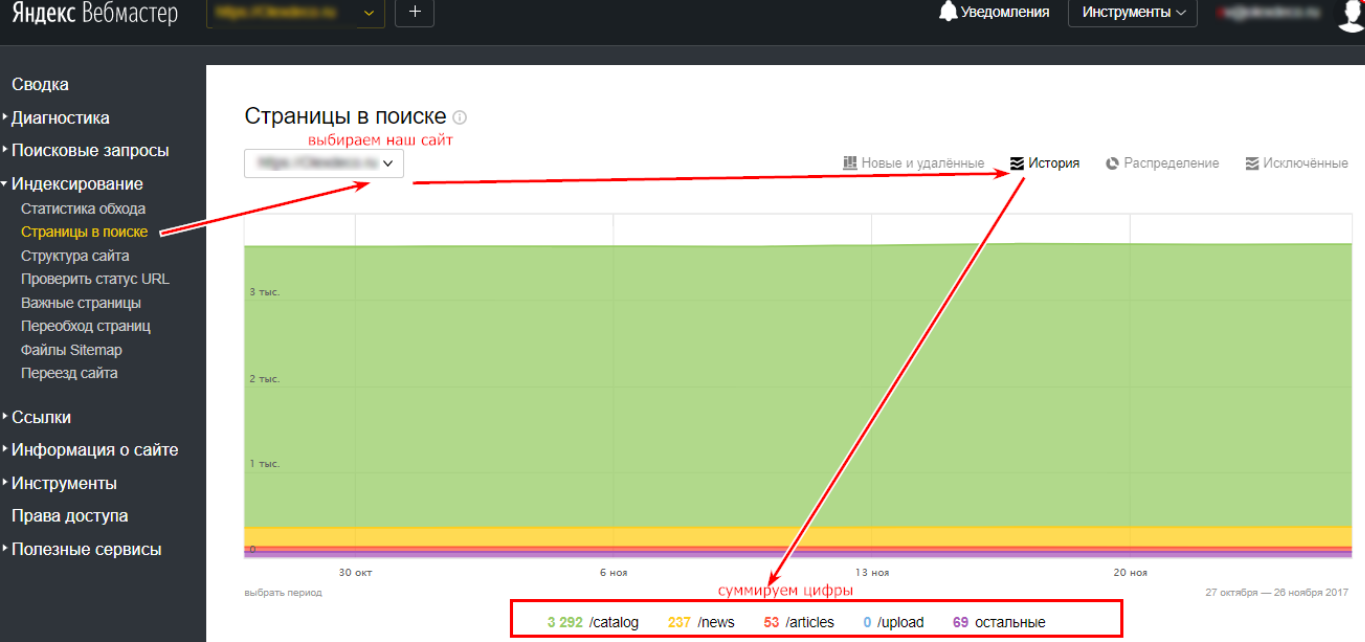 Проверка количества. Яндекс вебмастер как добавить страницу статистику страниц. Prowebagents.
