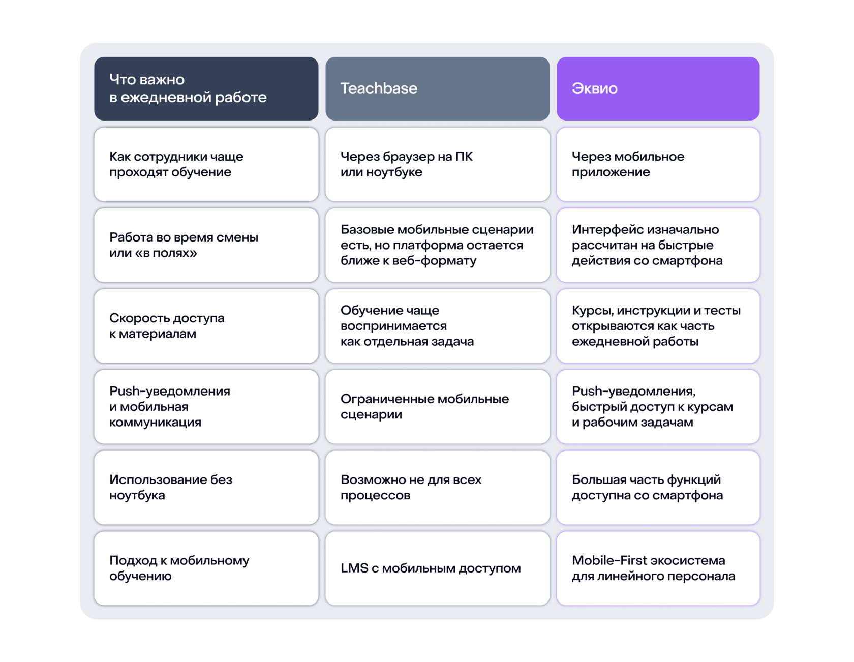 Сравнение LMS платформы Эквио и Teachbase