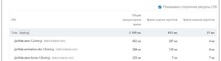 Время выполнения скриптов Тильды в отчёте PageSpeed