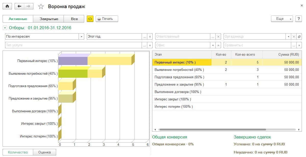 1с crm настройка бизнес процесса