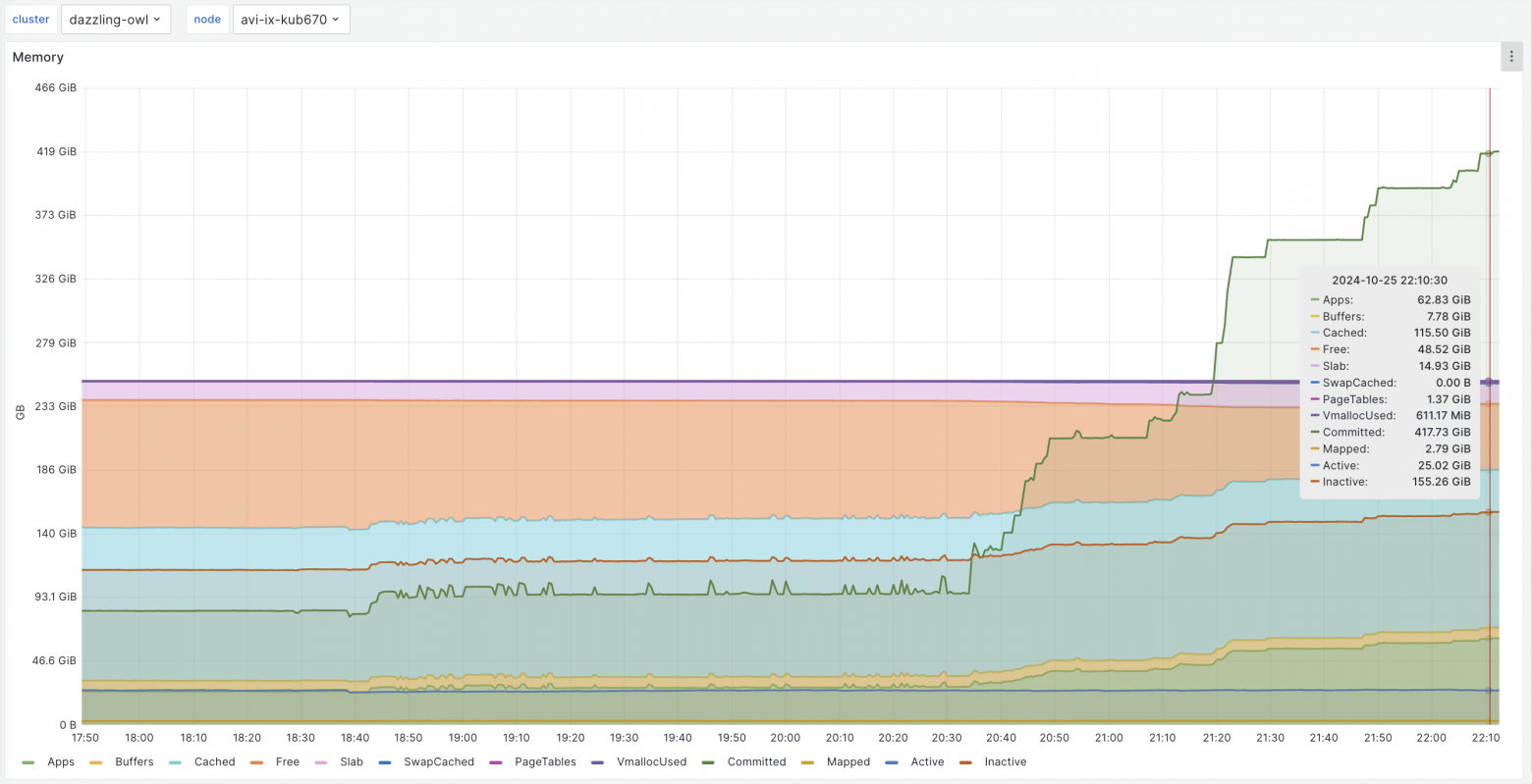 Панель с подробной информацией о Memory Usage