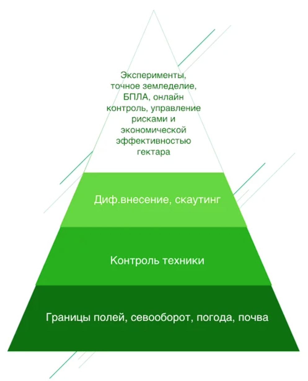 Телефоны управлений сельского хозяйства