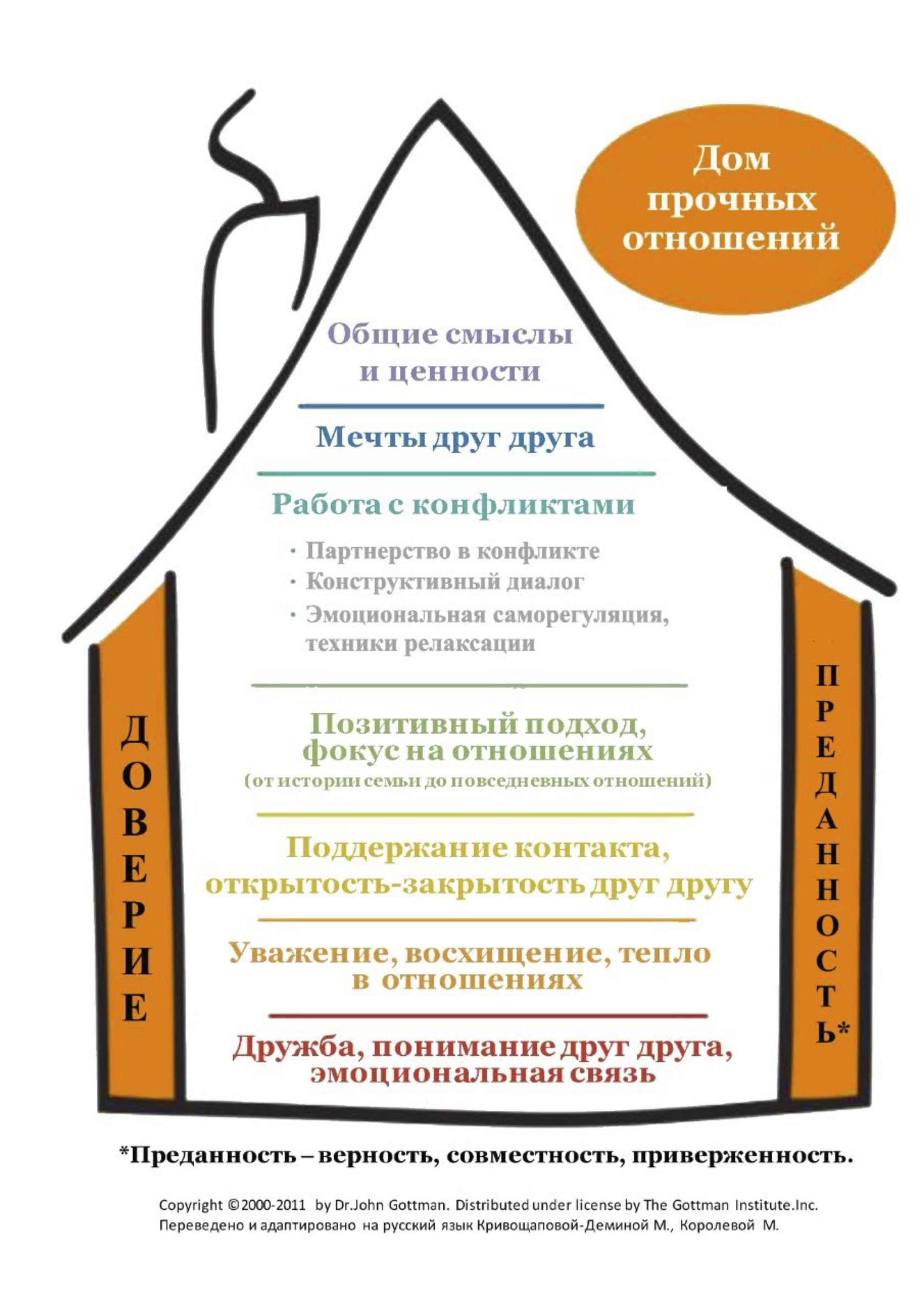 Онлайн диагностика отношений - Психолог для пар онлайн