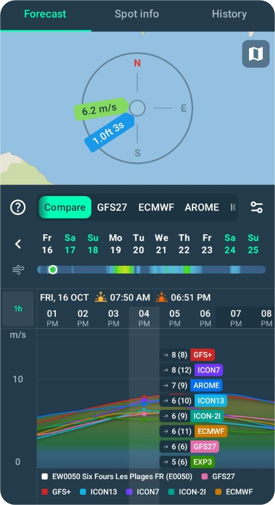 Compare Mode with all weather models in the Windy.app