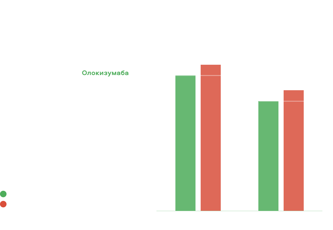 Артлегия