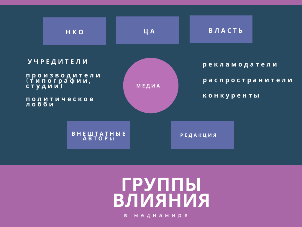 Карта стейкхолдеров онлайн