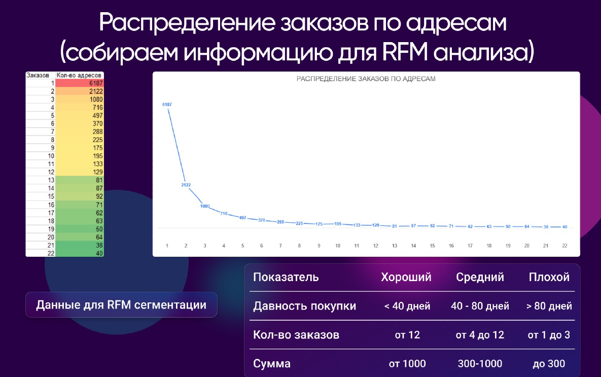 RFM анализ для SaaS