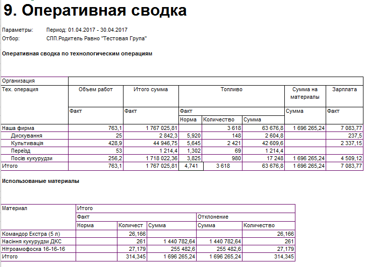 Оперативные сводки