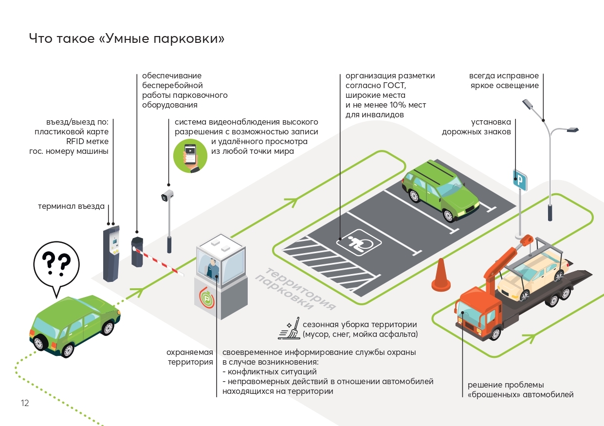 Карта с местами для парковки