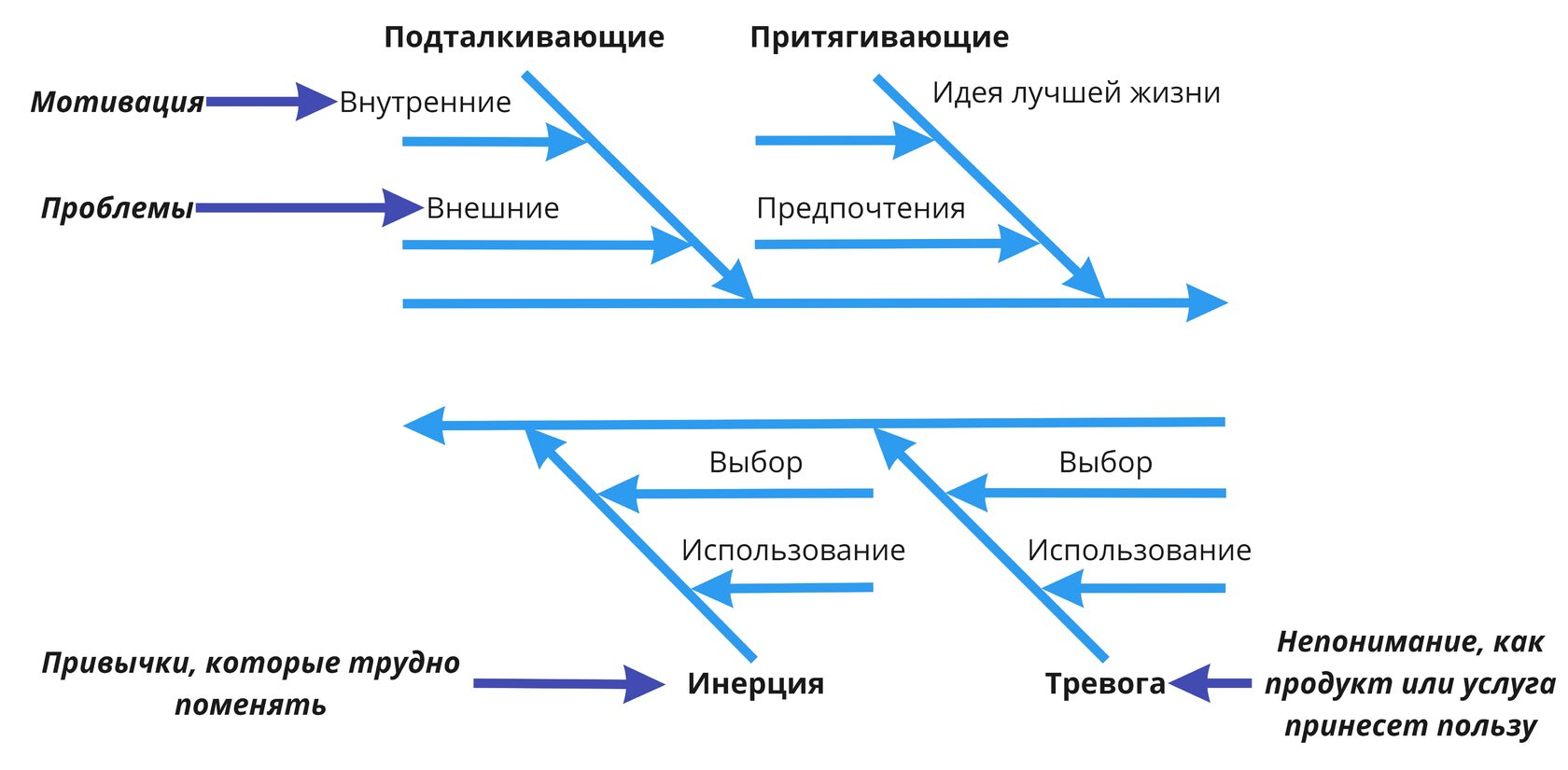 План тестирования веб сайта пример