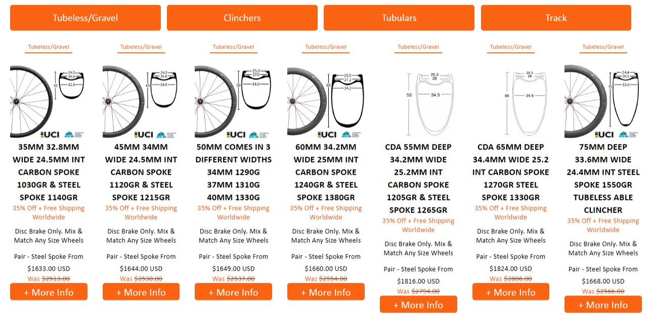 Рыболовные интернет магазины США