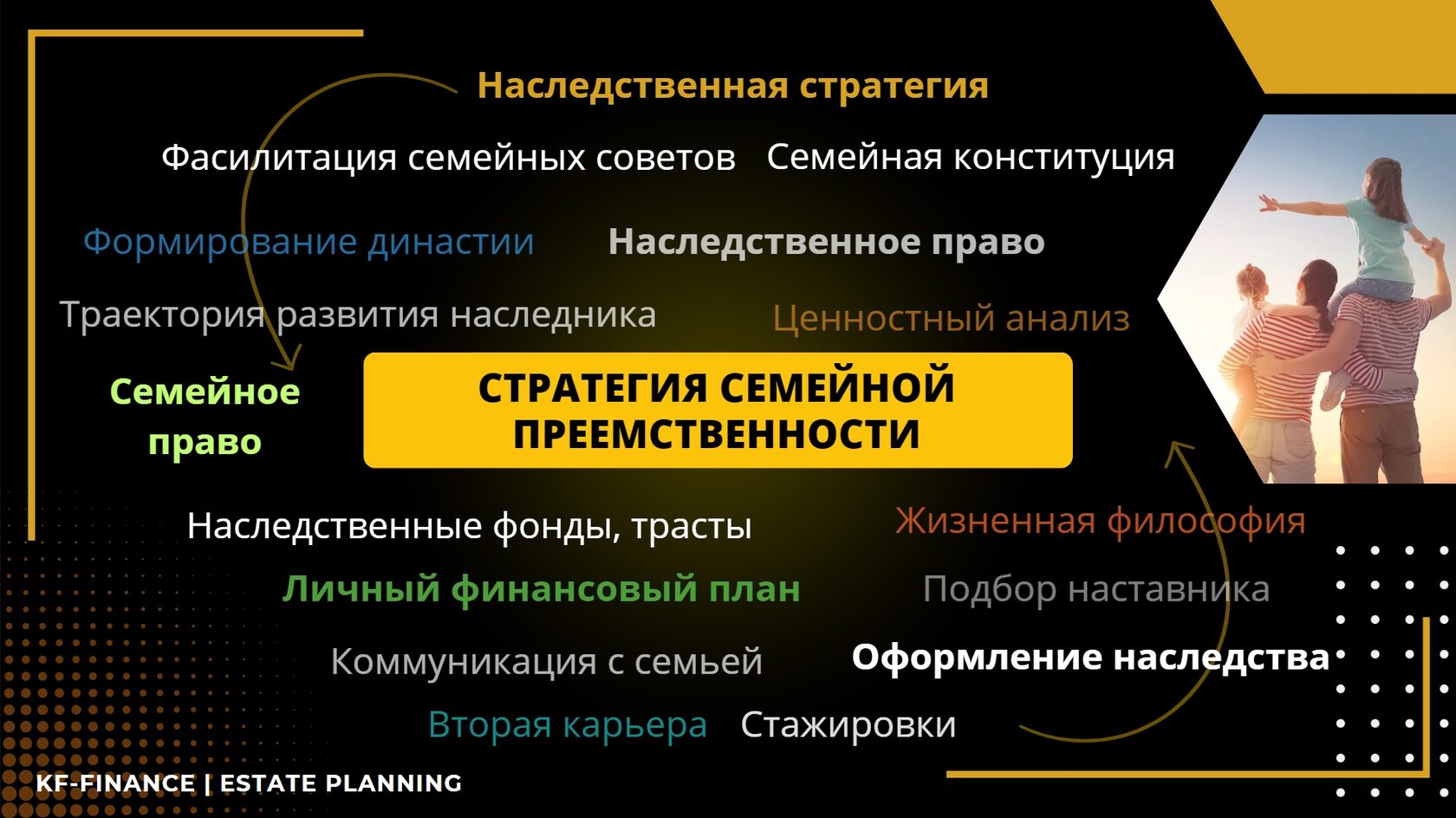 Наследственное планирование: 7 важных задач которые вы можете решить.