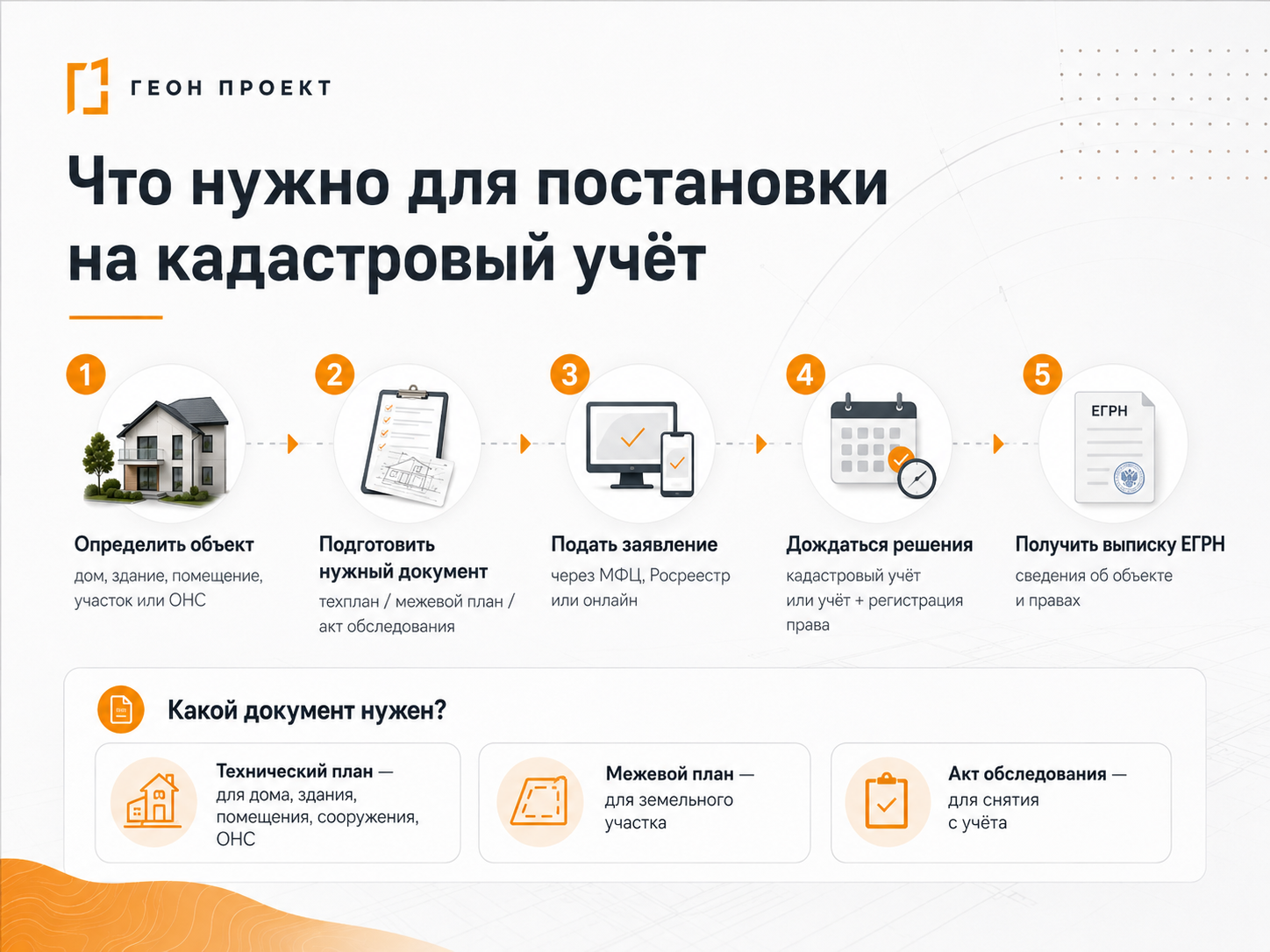 Что нужно для постановки недвижимости на кадастровый учёт: этапы и документы