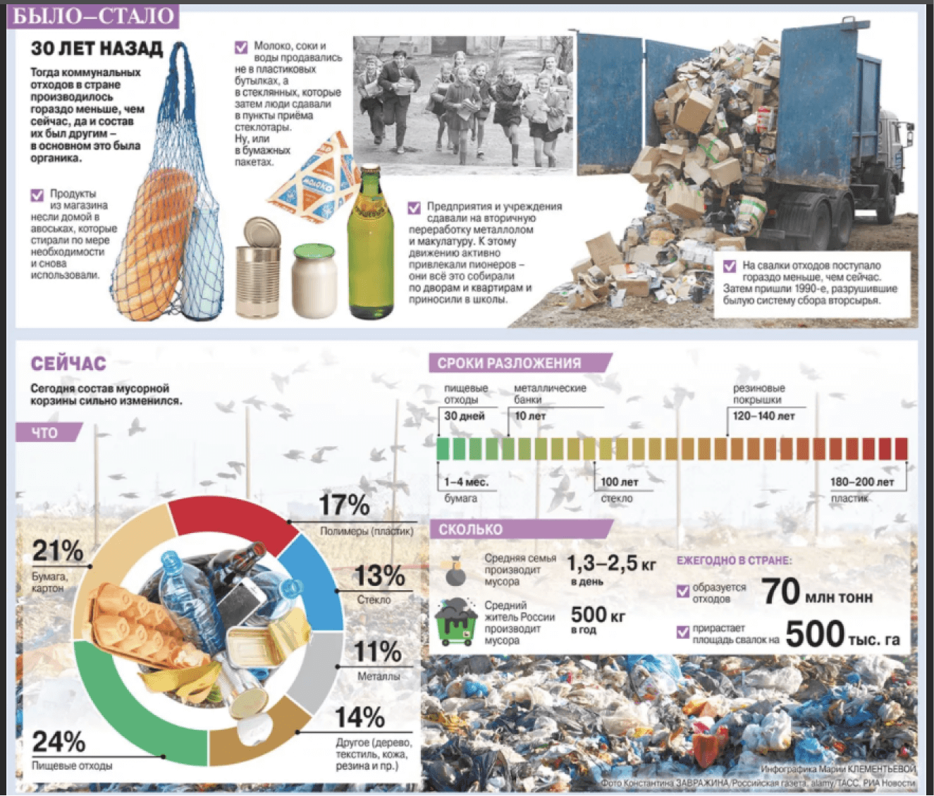 Количество отходов в россии. Инфографика отходы. Статистика отходов в России. Объемы бытовых отходов в России. Статистика бытовых отходов в России.
