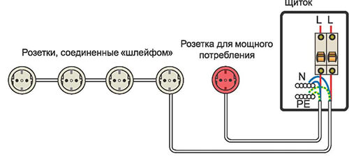 Как перенести выключатель света без штробления стен / Амперка