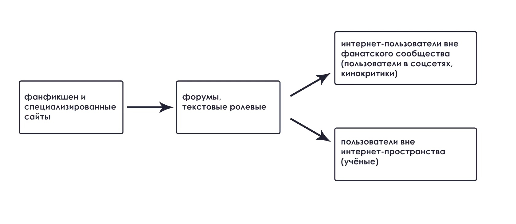 Из фанфикшена в люди: как фикрайтерские термины проникают в бытовую речь