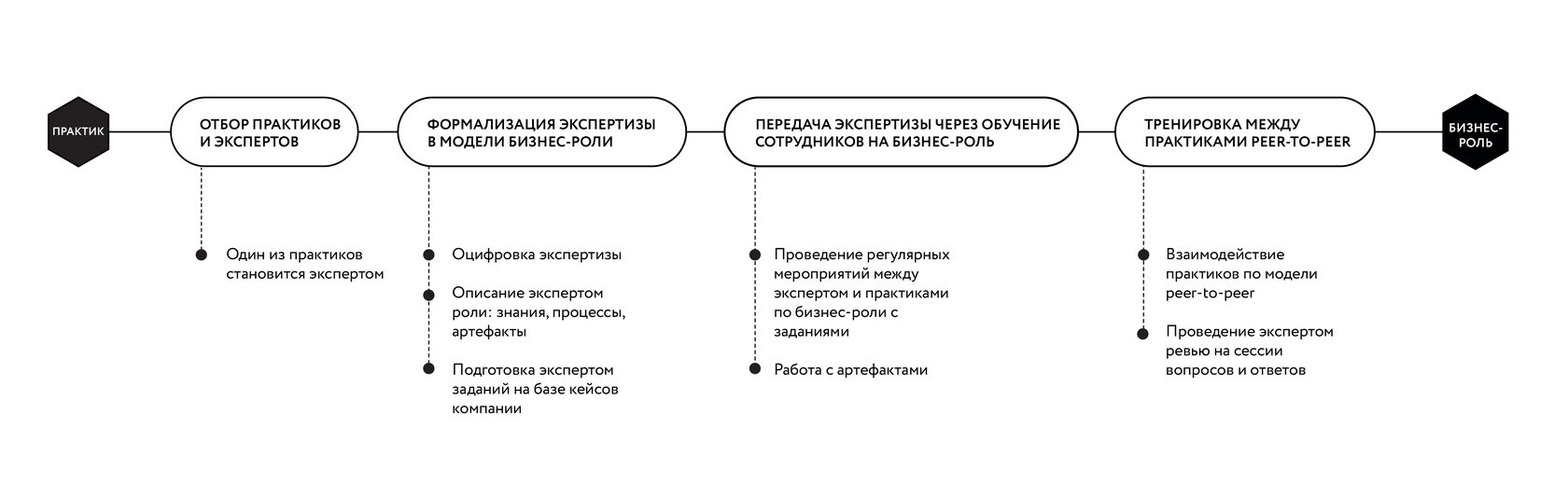 Центр экспертизы для крупного бизнеса