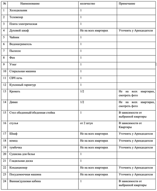 Договор аренды квартиры с мебелью 2022