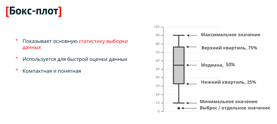 Диаграмма ящик с усами