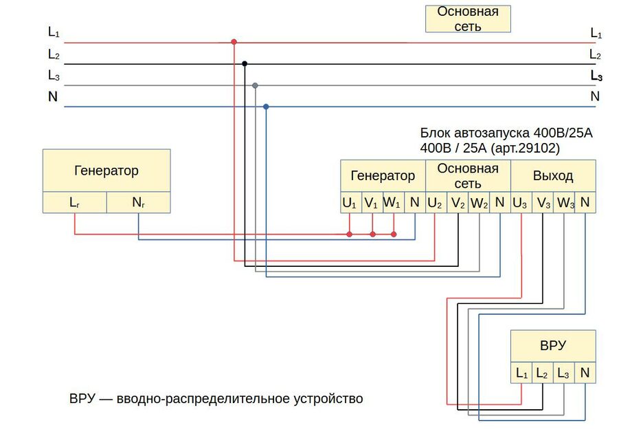 Схема подключения резервного генератора в частном доме