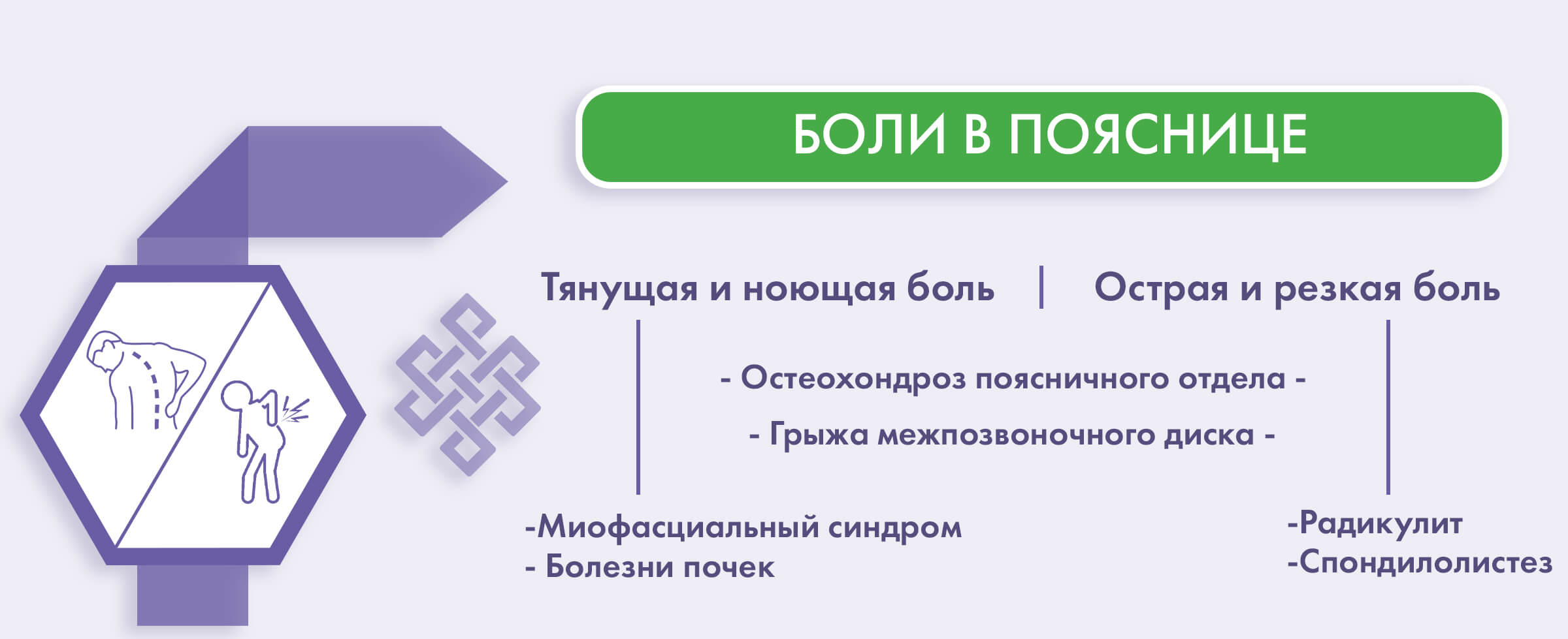 После Секса Болит Спина